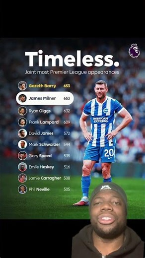 Players with MOST PL Apps EVER #liverpool #arsenal #mancity #manutd #premierleague #football #lfc