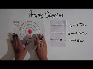 Atomic spectra/Absorption spectra