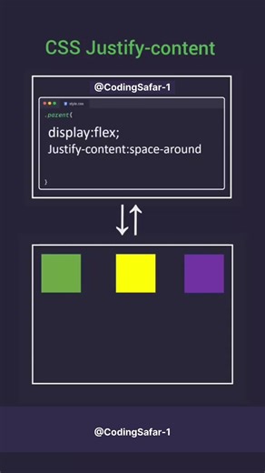 CSS Justify-Content Property Explained