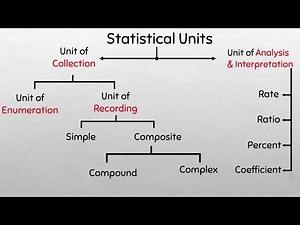 Statistical Units - An introduction and classification for Students Easy Peasy #statistics #sigma