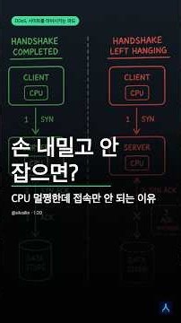 Part 4 · SYN Flood, The Attack That Starts a Handshake But Never Finishes #DDoS #TCP #Network #Se...