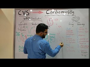 CVS MODULE - Cardiomyopathy and Cardiac Tumors