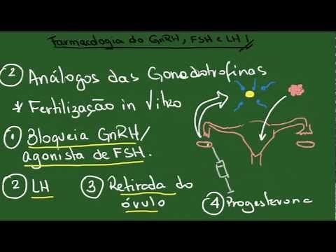 Análogos do GnRH e Gonadotrofinas (FSH e LH) - Resumo - Farmacologia