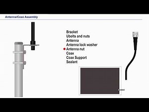 How to Install a WirelessHART® Remote Antenna