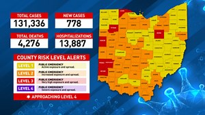 Ohio reports 778 new COVID-19 cases