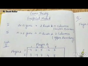 Game theory-graphical method-2Xn game