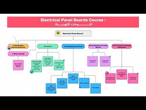 Electrical Panel Boards and FAT Tests Course