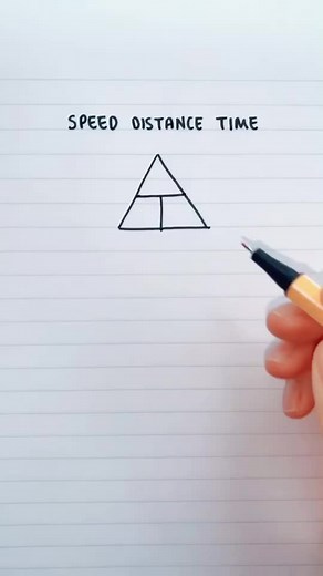 Mastering Speed, Distance & Time Formulas with Easy Maths Tricks