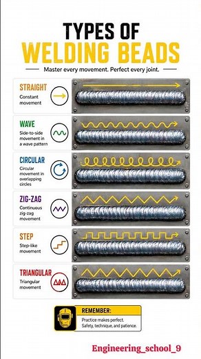 Types of Welding Beads | Welding Techniques Explained for Beginners⚙️