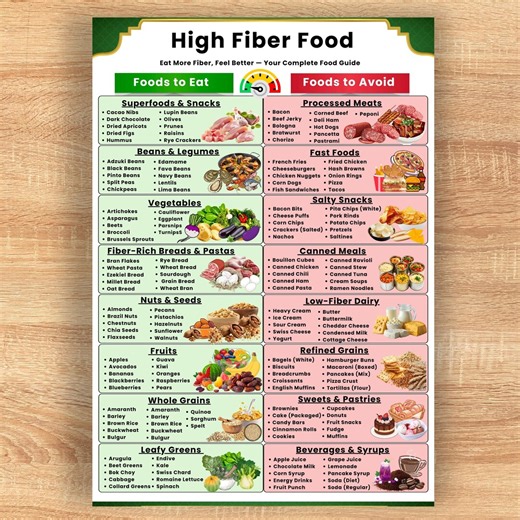 High Fiber Food List Printable PDF | Fiber Foods Chart | Gut Health Guide | High Fiber Meal Plan | High Fiber Diet Digital Download - Etsy