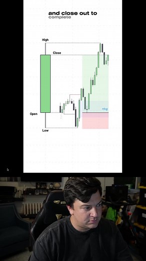 ICT Power of Three Strategy Explained with Quant Indicator