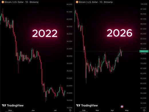 🚨 WARNING: BIG TROUBLE AHEAD!$76K has been hit.The crowd buys, thinking the reversal has begun.They have no idea they're walking into the same meat grinder as 2022.The trap mechanism is repeating perfectly:Fake breakout → Reversal → Dump 10-14% → RepeatWe've seen it play out three times already this year:February: Local peak → -11%March: Fake ATH → -14%April: $76K trap → next leg loading