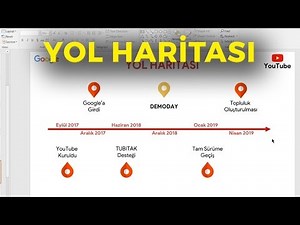 Yol Haritası - Modern Girişim Sunumu Hazırlama