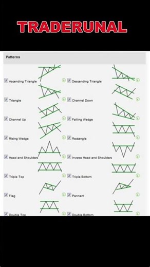 #candlestick pattern# #trading #shortvideo #technicalanalysis#viral #short#learn#hindi#btcbuy#xauusd