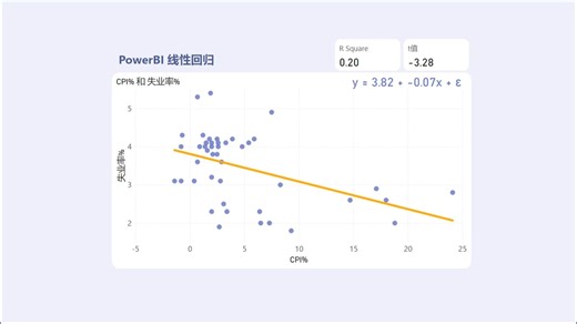 PowerBI如何进行线性回归分析