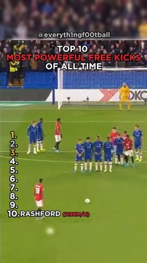 Top 10 Most Powerful Free Kicks of All Time Part 1