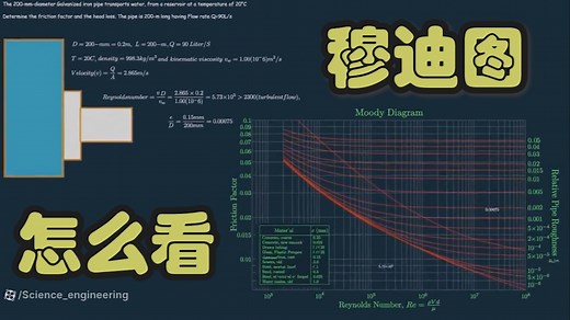 穆迪图（Moody Diagram ）怎么看
