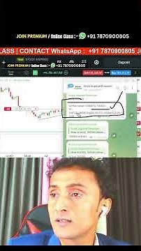 Bitcoin Trading Setup And Price Action | #trading #bitcoin