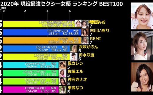 【20年度】日本现役最强的⚪⚪女优排行榜BEST100!!!~4K画质~〖最新榜单/排行向视频〗