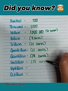 Basic Math Information Part 2 #math #mathematics #tutorial #maths #tutorials | STEM students PH