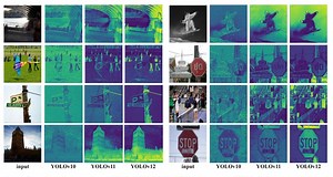 High accuracy from open-source object detection software