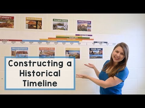 Historical Timeline Classroom Display | Classroom Setup