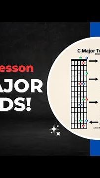 Learn C Major Triads on guitar! Quick & Easy Tutorial on Strings 1-3!