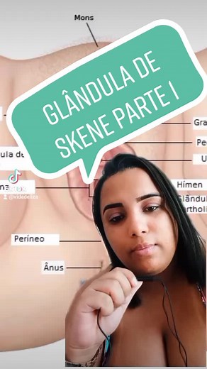 Explicação da Glândula de Skene: Entenda suas Funções