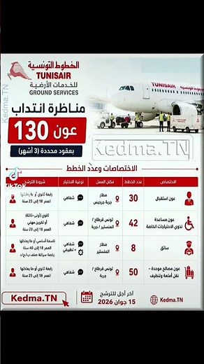 مناظرة شركة الخطوط التونسية للخدمات الارضية TunisAir لانتداب 130 : آخر أجل 15 جوان 2026