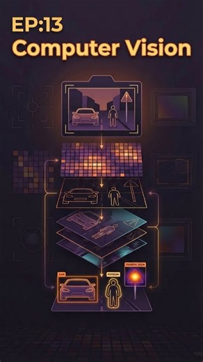 Simplify AI on Instagram: "EP 13: Computer Vision (CV) A minor addition: Computer Vision often works with Machine Learning for the learning part. ML algorithms train on visual data to improve accuracy over time, like updating face unlock when your appearance changes. Machines do not see naturally, they recognize visual patterns and use them to understand images and videos in real time. 👉 Follow @thesimplify.ai to learn AI concepts simply, one episode at a time. computer vision, machine learning