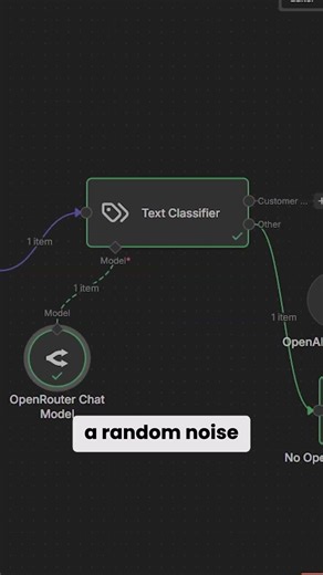 Day 4 | Building an AI Email Assistant with n8n