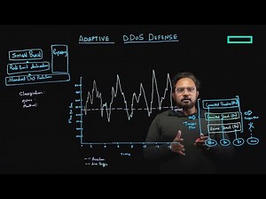 Adaptive DDoS defense with HPE Aruba Networking EdgeConnect SD-WAN