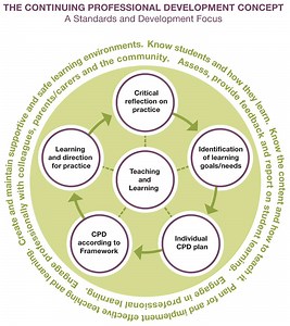 The Reflective Teacher