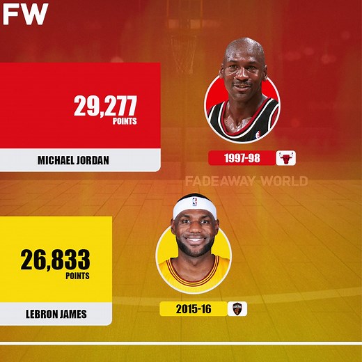 Michael Jordan vs. LeBron James: We compare the same number of seasons they played to determine who scored more points during that time 🔥 | Fadeaway World