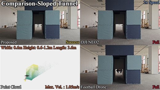 Disturbance-Aware Flight for Aerial Robots in Narrow Space 面向狭小空间内空中机器人的扰动感知飞行