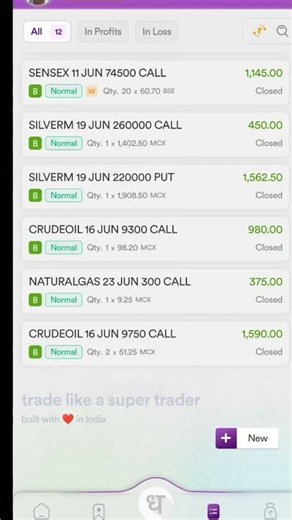 "Small profits every day can build big wealth over time!" #sharemarket