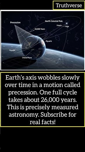 Earth Slowly Wobbles Like a Spinning Top 🌍#EarthPrecession #AstronomyFacts #RealScience
