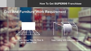 India’s fastest growing retail chain, Super 99 offers an irresistible opportunity of owning a franchise at just Rs. 25 lakhs! Grab the opportunity today! Terms & conditions applied. Call Us - 8527298893 Visit - https://bit.ly/2Lzrig3 | Super 99