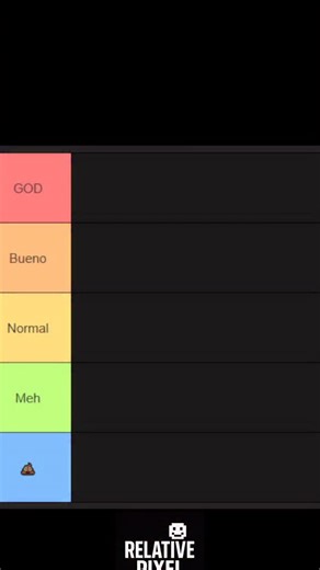 Relative Pixel Clips | Rankeando cosas random parte 69 #random #ranking #tierlist | Instagram