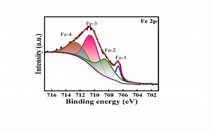 XPSpeak41 拟合xps 下载安装指南，零基础快速了解