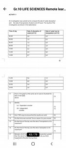 Gr.10 LIFE SCIENCESACTIVITY 1An investigation was carried out... | Filo