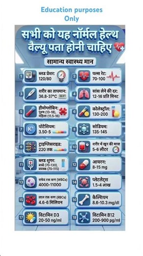 “Normal Values of Body Fluids — Every Doctor Must Know!”#bodyfluids #facts #shorts #viral