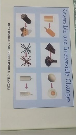 Reversible and Irreversible Changes#Science for class-8th