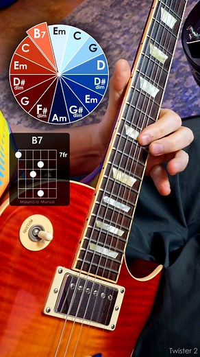 🎸Twister 2🌪🔥 get tabs and slow version on my Patreon Page #guitarlessons #guitarra