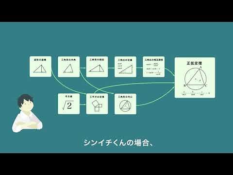【ディアロ】atama＋の学習の仕組み