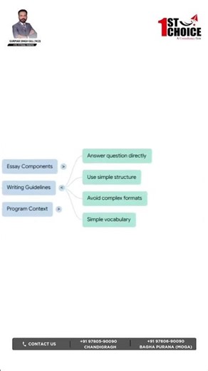 Day 13 – Master Essay Structure | 30-Day PTE Challenge 📚