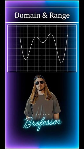 How to find the domain and range of a function from its graph (Example 2). #domain #range #desmos