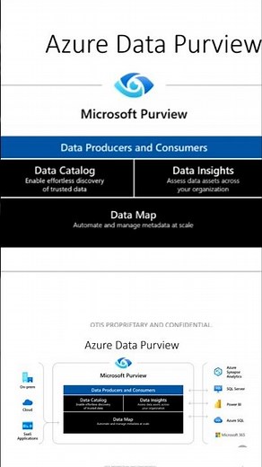 Azure purview in a minute for beginners, students and experienced - full video is in description