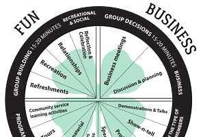 4-H Club Meeting Wheel