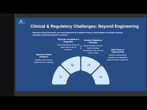 Biosignal Monitoring: Reading the Body’s Electrical Language
